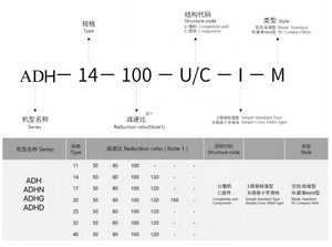 Nhà Sản Xuất Bán Buôn 80 Mm Căng Sóng Điều Hòa Ổ Đĩa Hộp Số Điều Hòa Giảm Tốc Điều Hòa Ổ Đĩa Tỷ Lệ 160 - Product Image 4