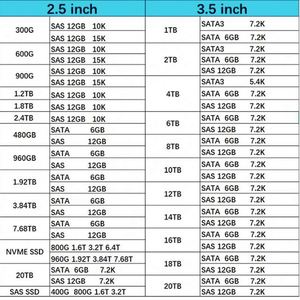 หน่วยความจำแรมแบบลงทะเบียน ECC รุ่นใหม่ M393A4K40CB2-CVFCQ 32GB PC4-23400 DDR4-2933 2RX4 สำหรับเซิร์ฟเวอร์ - Product Image 3