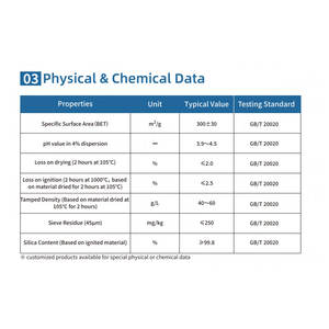 Hydrophile Nanopartikel SiO2 Nano Silizium oxid Weiß pulver Verstärkungs füller Rohmaterial Silikon kautschuk beschichtungen pyrogen - Product Image 3