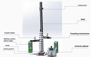 2024 soudage plasma PTA/revêtement/surfaçage/superposition machine/équipement pour propulseur de vis