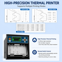 High Accuracy Digital Recorder Instrument for Current Voltage Pressure Monitoring in Industrial Water Treatment Process