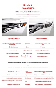 ไฟหน้าโปรเจคเตอร์ LED สำหรับ Toyota Venza 2009-15 โคมดำ เลนส์ใส ชุดประกอบไฟหน้า ซ้าย-ขวา ชุดเปลี่ยน - Product Image 6