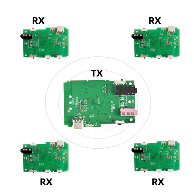 2.4Ghz Broadcast Audio Module 1 Transmitter & Many Receivers PCBA Custom Radio Reception System Group Listen for Broadcast