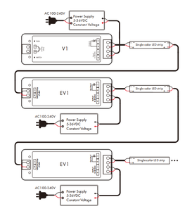 Ev1 LED Strip màu duy nhất với điện áp không đổi 12V 24V 5V 36V khuếch đại điện <span class=keywords><strong>Repeater</strong></span> Đèn dây Bìa - Product Image 5