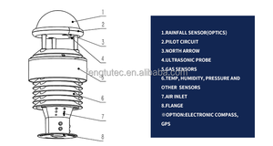 Sensor De Concentração De Dióxido De Enxofre Atmosférico Monitoramento Do Índice De Poluição Do Ar Estação Meteorológica - Product Image 2