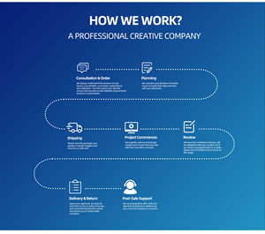 Dịch vụ chụp ảnh sản phẩm quay phim chuyên nghiệp một cửa shopify ai ảnh trang <span class=keywords><strong>web</strong></span> A + người tạo nội dung AMZ sản phẩm - Product Image 2