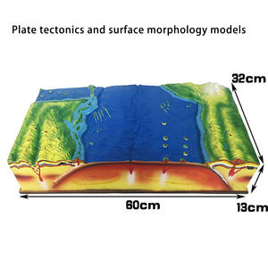 Varios modelos de relieve, material didáctico geológico, equipo de Geografía de escuela secundaria y superior Modelo de montaña Nevada - Product Image 5