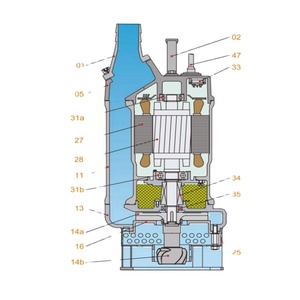 Stirring Type Sewage <b>Submersible</b> <b>Pump</b> - Product Image 1