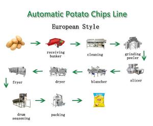 Линия по производству картофельных чипсов с 5+ годами опыта, напрямую от производителя, рейтинг 4.5+, настраиваемая, из нержавеющей стали SUS304, сертифицирована CE - Product Image 2