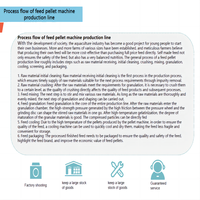 Ligne de production de machines à granulés d'aliments pour animaux d'élevage, équipement d'élevage, ligne de production de machines à granulés d'aliments pour animaux d'élevage