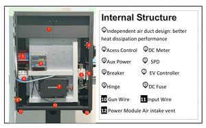 Estación de Carga para Vehículos Eléctricos Residencial Ultrafina de 40KW con Certificación CE, IP55, DC CCS2 CCS1 GB/T, Control por Aplicación RFID, Cable de 5M, Nuevo - Product Image 5