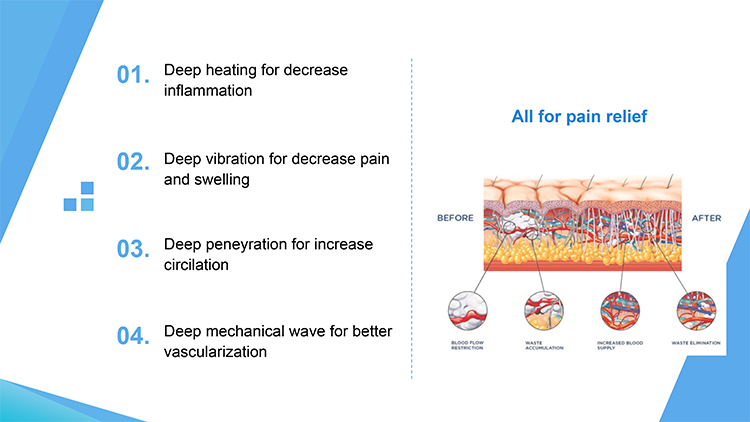 Máquina de terapia de ondas de choque balísticas neumáticas de ultrasonido para alivio del dolor