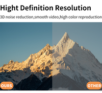 Module de caméra de sécurité intelligente AIISP 2MP 4G/WiFi POE avec objectif motorisé, amélioration de l'image, infrarouge/couleur complète/mode double éclairage