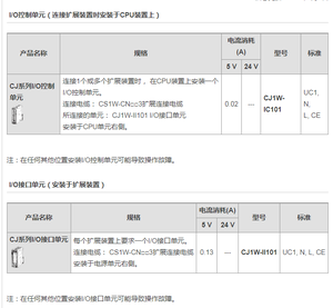CJ series I/O control unit/I/O interface unit CJ1W-IC101