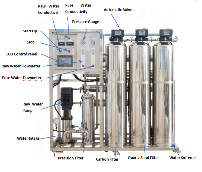 Petite Machine de traitement de l'eau domestique, 1 tonne, 2 tonnes, systèmes de filtration, unité Ro 2tph, système d'osmose inverse, machines adoucissantes d'eau