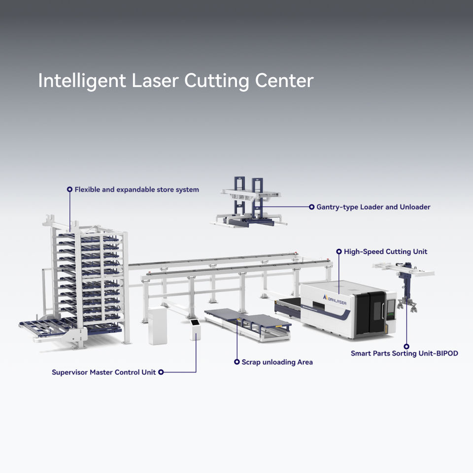 12kW Automatic Gantry Fiber Laser Cutting Machine CNC Sheet Metal ...