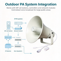 Speaker Horn Jaringan IP Public Address SPL Tinggi SIP744-30 Speaker SIP untuk Paging Darurat Luar Ruangan