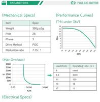 Module moteur intégré Moteurs à courant continu pour un démarrage puissant du moteur en charge maximale