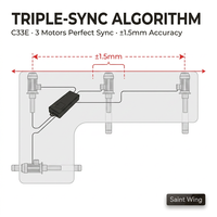 Boîtier de commande d'actionneur linéaire à triple moteur Saint Wing C33E 300W pour bureau debout d'angle en L à 3 moteurs