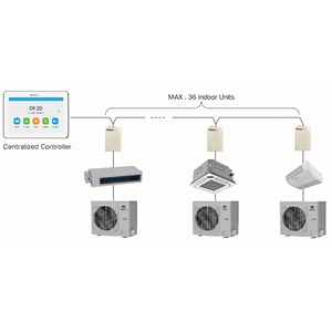 Gree Thương hiệu DC Inverter Duct chia điều hòa không khí đơn vị trong nhà R410A với động cơ tự động ánh sáng thương mại <span class=keywords><strong>AC</strong></span> - Product Image 6