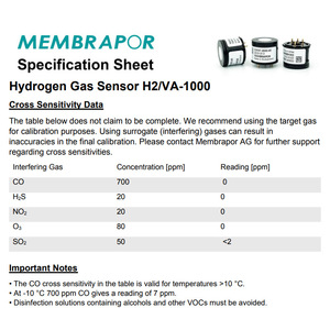 เซ็นเซอร์ตรวจจับก๊าซเมมบราพอร์ H2 รุ่น H2VA-1000 0-1000 ppm เครื่องตรวจจับแบบเคมีไฟฟ้าชนิดติดตั้งถาวรสำหรับตรวจจับไฮโดรเจน - Product Image 4
