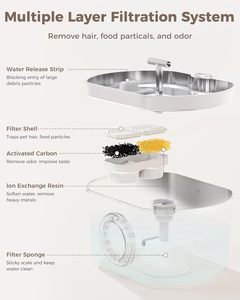 <span class=keywords><strong>Fontaine</strong></span> à <span class=keywords><strong>eau</strong></span> pour chat ovale d'intérieur 22L/74oz, distributeur d'<span class=keywords><strong>eau</strong></span> automatique avec fenêtre de niveau d'<span class=keywords><strong>eau</strong></span> et 1 filtre - Product Image 3