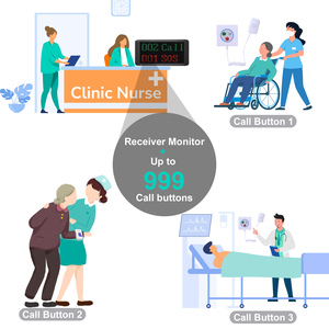Khẩn cấp nút hoảng loạn y tá gọi với nút nhấn y tá gọi Hệ thống hệ thống liên lạc hệ thống y tá di động gọi hệ thống bệnh viện - Product Image 6