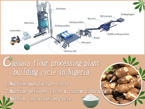 Machine à presser hydraulique pour la fabrication <span class=keywords><strong>de</strong></span> tubercules <span class=keywords><strong>de</strong></span> <span class=keywords><strong>manioc</strong></span>, grande capacité, facile à utiliser, équipement <span class=keywords><strong>de</strong></span> fabrication <span class=keywords><strong>de</strong></span> <span class=keywords><strong>gari</strong></span> à partir <span class=keywords><strong>de</strong></span> racines <span class=keywords><strong>de</strong></span> <span class=keywords><strong>manioc</strong></span> - Product Image 5