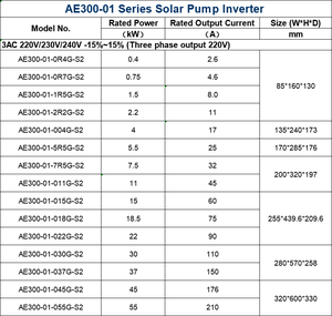 Onduleur solaire VFD série <span class=keywords><strong>AE</strong></span> avec écran LCD/LED 1.5KW 450VDC sortie triphasée pour pompe à eau solaire moteur AC 220V/230V - Product Image 4