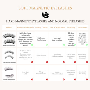 Cils magnétiques doux réutilisables faits à <span class=keywords><strong>la</strong></span> main en gros avec 3 aimants, légers, aspect naturel, application facile, OEM ODM, marque privée - Product Image 6