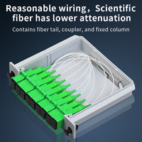 Splitter PLC SC/UPC SC/APC 1x2 1x4 1x8 1x16 Kotak Splitter Serat Optik Cassette Card Inserting FTTH Fiber Optical Coupler Splitter