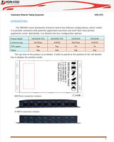 Analyseur d'équipement de test Ethernet automobile HDN-VDO SW2000M TSN CN;GUA