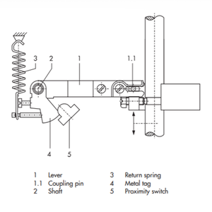 Vannes de régulation pneumatiques avec interrupteur de fin de course, type 3768, pour interrupteur de fin de course inductif - Product Image 2