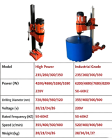 Machine de forage électrique entièrement automatique 220V pour béton, outils de carottage pour murs et routes 250/300/500mm, personnalisable en usine