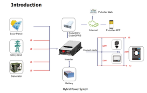 Sistema Solar de Baja Frecuencia 230vac Growatt Spf 12kt Hvm 48v Dual Mppt 12kw 12000w Solar Off Grid - Product Image 3