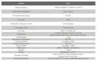 AZ8821 thermomètre Pt100 sonde de résistance au platine température de l'eau thermomètre alimentaire IP67 conception étanche à l'eau