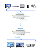 Extenseur HDMI sans fil 4K Mini 50M, prend en charge 1 à plusieurs