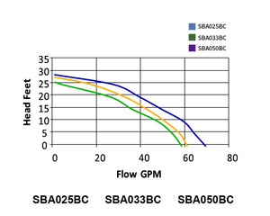 جودة عالية 1/4HP المصبوب المنزل التلقائي تعويم التبديل مضخة المياه القذرة الغاطسة للقبو - Product Image 4