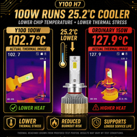 Phares LED Canbus YHKOMS Y100 12V 200W 26000LM 6000K, compatibilité universelle avec ampoules H1 H11 9012 9005 9006 H7 H4, 2 tubes en cuivre