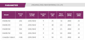 <span class=keywords><strong>Pompe</strong></span> à <span class=keywords><strong>eau</strong></span> automatique ZHELI pour l'irrigation domestique et agricole, surpresseur d'<span class=keywords><strong>eau</strong></span> propre à haut débit - Product Image 5