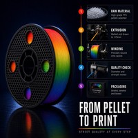 Filament TPU 95A 1,75 mm 1 kg pour imprimante 3D, flexible, résistant à l'abrasion, 210°C, pour impression 3D FDM