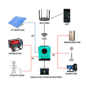 बुबुब सौर हाइब्रिड इन्वर्टर 6200w 6.2kw हाइब्रिड इनवर्टर सौर ऊर्जा प्रणाली - Product Image 6