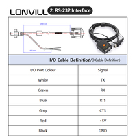 Escáner de Código de Barras Industrial Fijo LONVILL IP65 con Cable de 2 Metros, Gran Angular, Metal, Escaneo USB HID VCP para Cintas Transportadoras