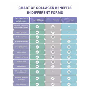 Bebida líquida del colágeno de las etiquetas privadas del OEM/ODM para el pelo, bebida del colágeno de la piel - Product Image 6
