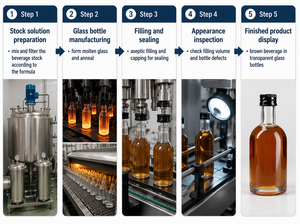 Bottiglia in Vetro Trasparente <span class=keywords><strong>da</strong></span> 50ml per Liquori, Lavorata a Mano, con Tappo, per <span class=keywords><strong>Collezione</strong></span> di <span class=keywords><strong>Whisky</strong></span> e Regali Aziendali - Product Image 3