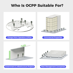 Caja de Carga para Vehículos Eléctricos Tipo 2S con Obturador, Compatible con OCPP 1.6, Resistente al Agua, para Uso Doméstico y Comercial - Product Image 2