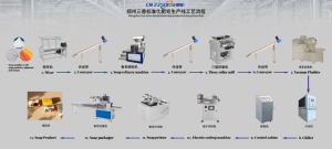Máquina de fabricación de jabón de lavandería de rendimiento estable/línea de producción de jabón - Product Image 5