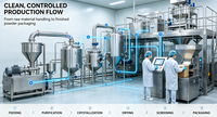 Poudre de Maltitol de Qualité Alimentaire 99% Min, Fourniture d'Usine, Poudre de Maltitol Cristalline pour Confiserie, Pâtisserie et Boissons