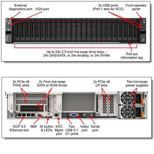 เซิร์ฟเวอร์แร็ค ThinkSystem SR850 V2 24SFF Xeon Gold 5320H 32GB 2*1100W 2U ของแท้ มีสินค้าในสต็อก - Product Image 2