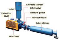 Pisciculture pisciculture étang compresseur d'air crevettes Turbine aérateurs racines Type souffleur d'air pour l'aquaculture